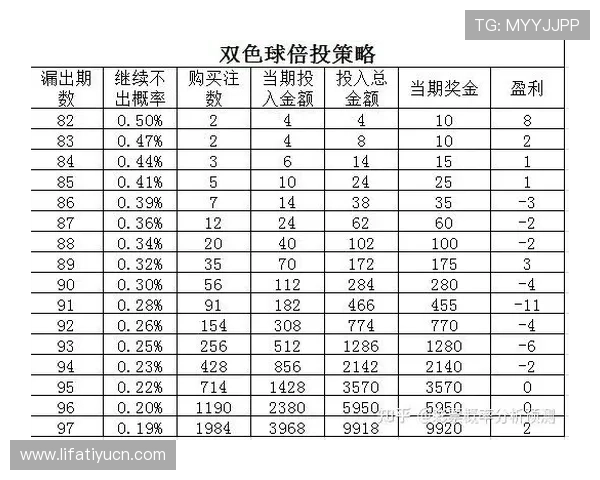PA视讯倍投玩法详解助你轻松实现高额盈利策略分析