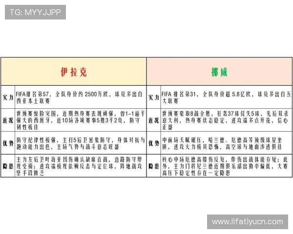 2026年世界杯伊拉克与挪威比赛赛程Excel表格下载及赛事信息一览